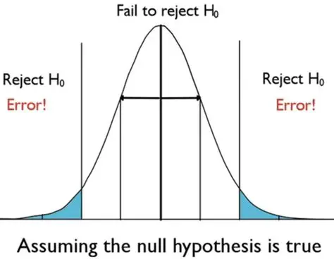Hypothesis and Significance