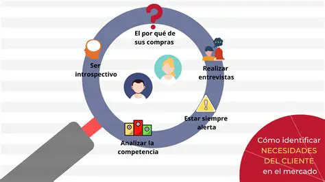 Identificar necesidades no cubiertas