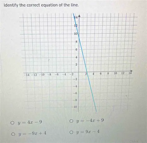 Identify the correct equation