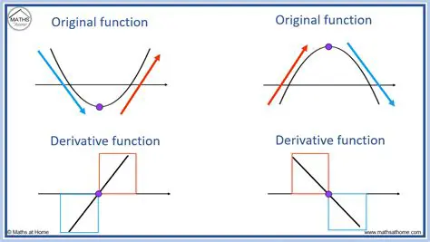 Identify the original function