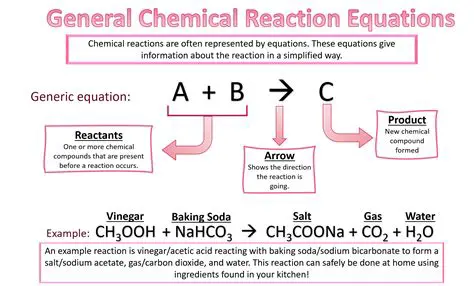 Identifying the Reactants in the Given Equation