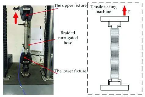 Impact Tensile Strength Test