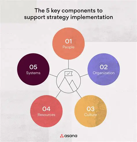 Implement the Group Technology approach