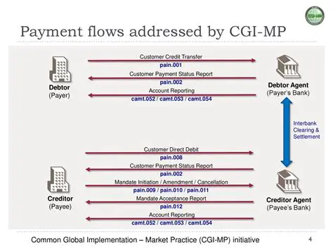 Implementation of Debtor Transfer
