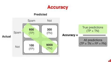 Implementation of Prediction Accuracy Calculation