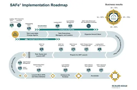 Implementation of Simpatda