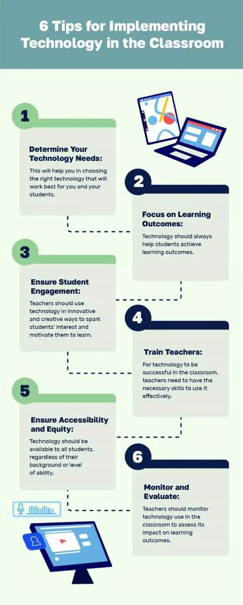 Implementing Proctor in the Classroom