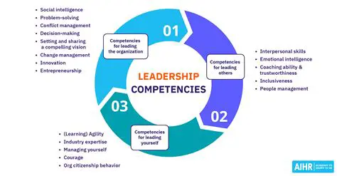Implications for Business and Leadership