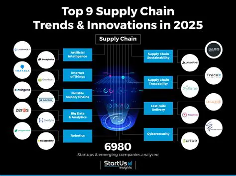 Implications for Supply Chains