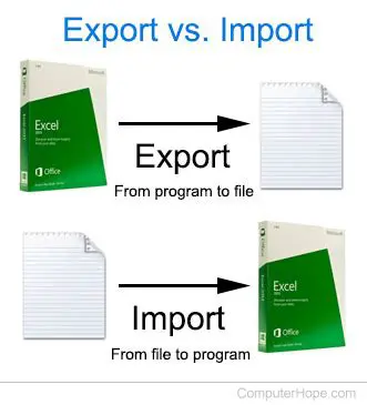 Import and Export PCG Files