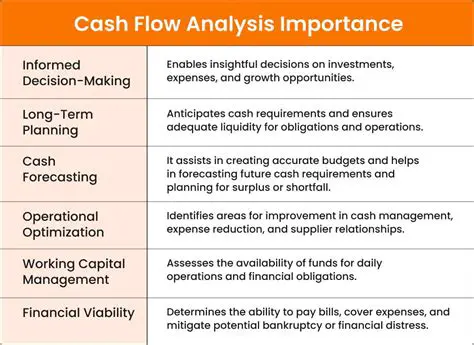Importance of Cash Source and Use Analysis