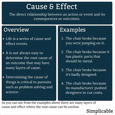 Importance of Cause and Effect