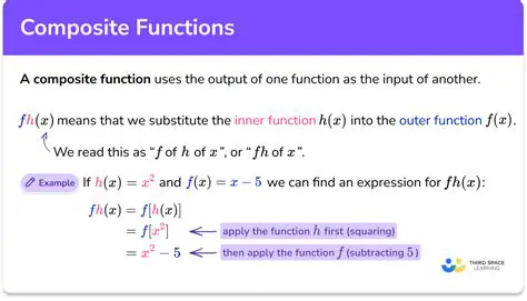 Importance of Function Composition