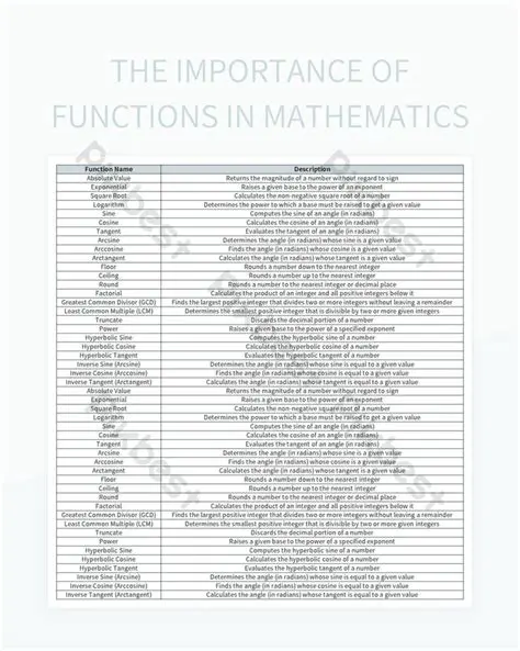 Importance of Functions in Mathematics
