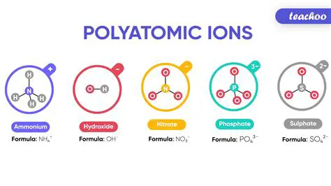 Importance of Polyatomic Ions in Chemistry