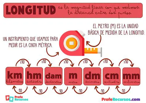 Importancia de la Longitud de Cada Lado