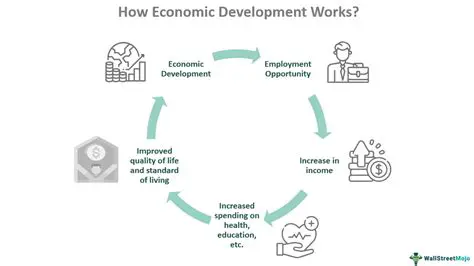 Important Role in Encouraging Economic Growth