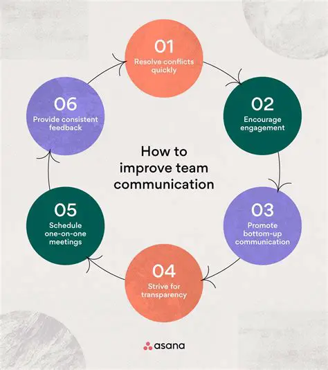 Improve communication and cooperation between branches