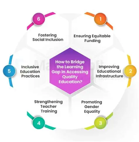 Improve infrastructure and access to education