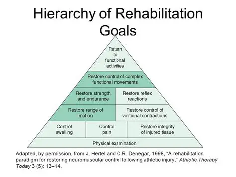 Improve rehabilitation management