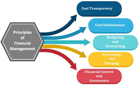 Improved Financial Management