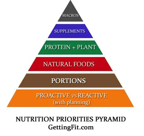 Improved nutritional content