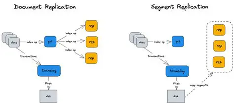 Improved segment replication