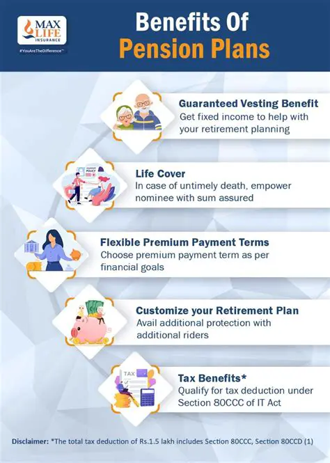 Improvement of pension fund management