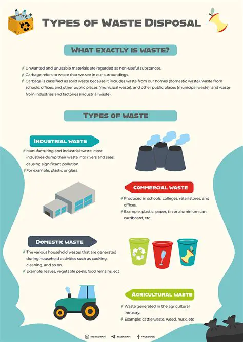 Improvement of waste disposal facilities