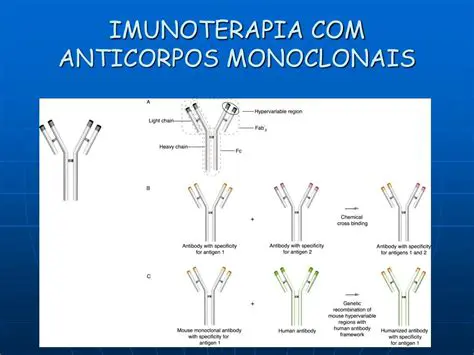 Imunoterapia com anticorpos
