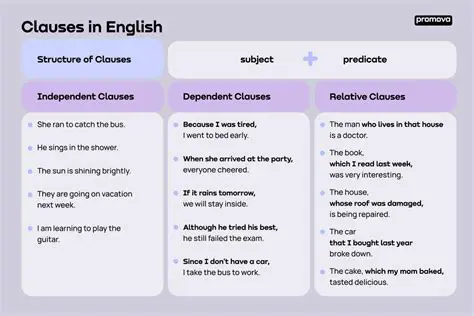 Inclusion of Standard Clauses and Party Inequalities