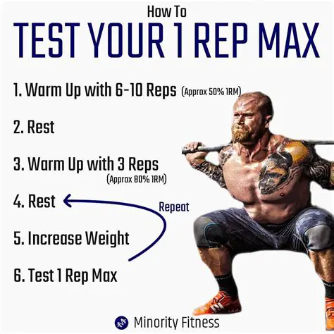 Incorporate 1RM into your workout routine