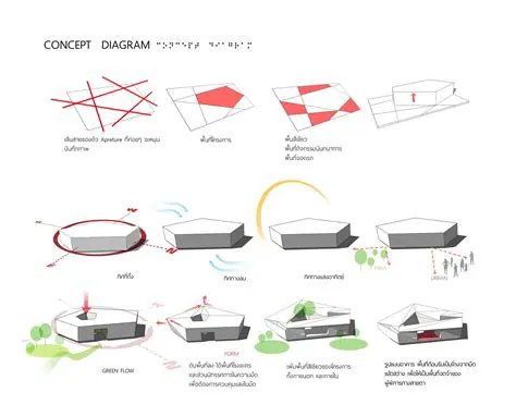 Incorporate metaphorical architectural approaches