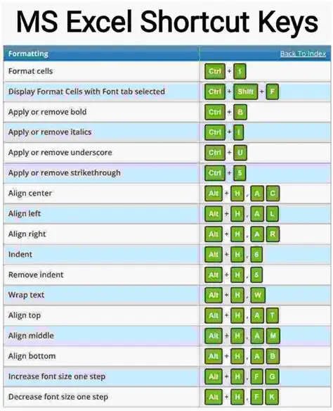 Incorrect implementation of shortcut keys
