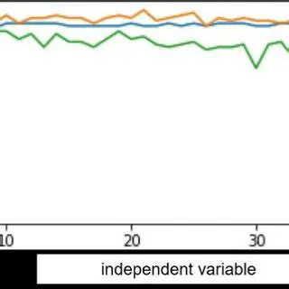 Increase supervision efforts