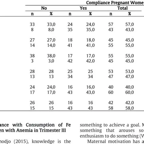 Increase the compliance of pregnant women in consuming FE tablets
