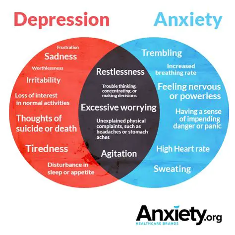 Increased anxiety and depression
