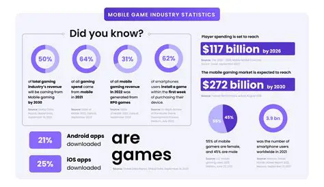 Increased Gaming Experience