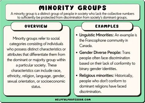 Increased representation for minority groups