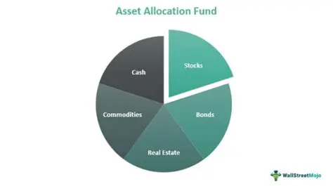 Increasing the allocation of funds for infrastructure development