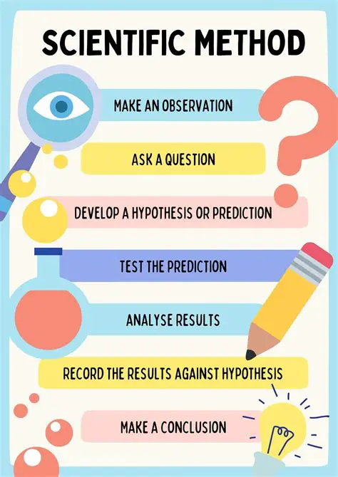 Inference in the Scientific Method