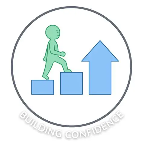 Input for Confidence and Ability