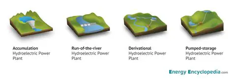 Integrated Sustainable Forest Management Planning Optimization Model for Hydroelectric Power Plants