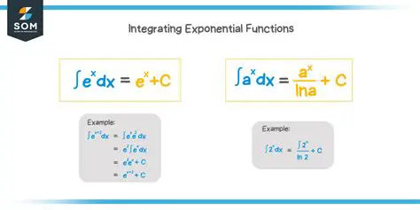 Integrating the Rate of Growth