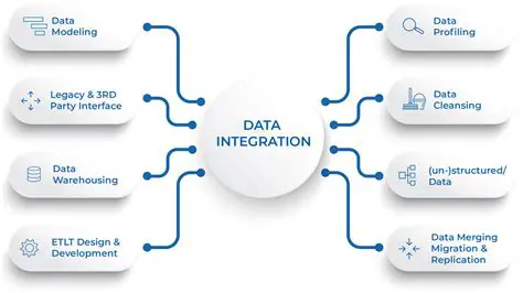 Integration with Reputable Sources