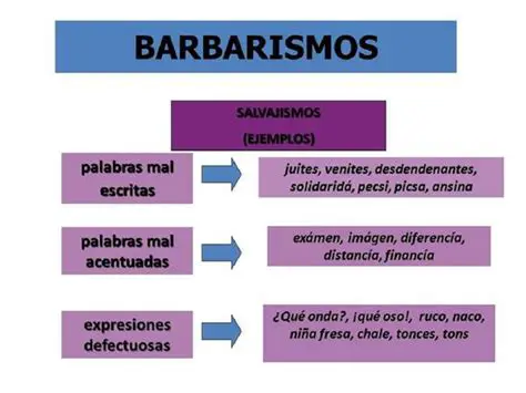 Interpreta y Escribe Correctamente los Siguientes Barbarismos