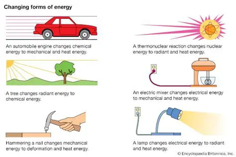 Introduction to Mechanical Energy
