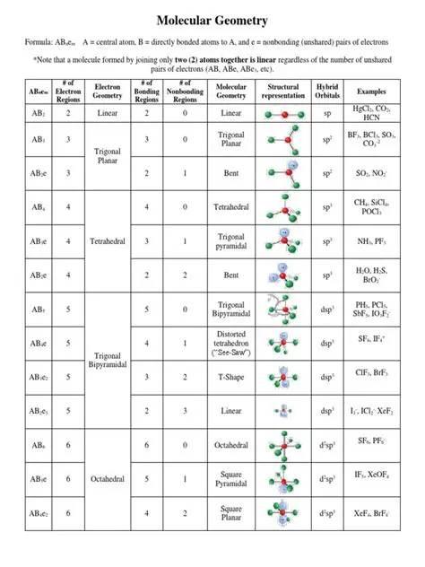 Introduction to Molecular Geometry