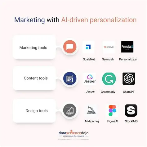 Invest in personalized services