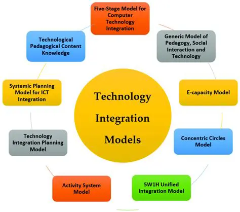 Investigation of the impact of technological integration on factory operations